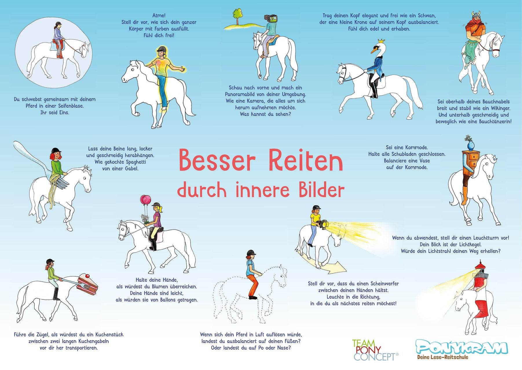 Lehrposter / Besser reiten durch innere Bilder - Hippolini-Verlag